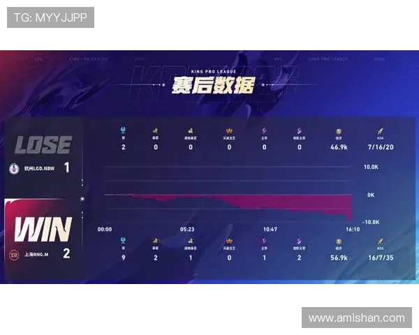 RNG在世界大师赛积分榜上以66分稳居第一位置展现强劲实力